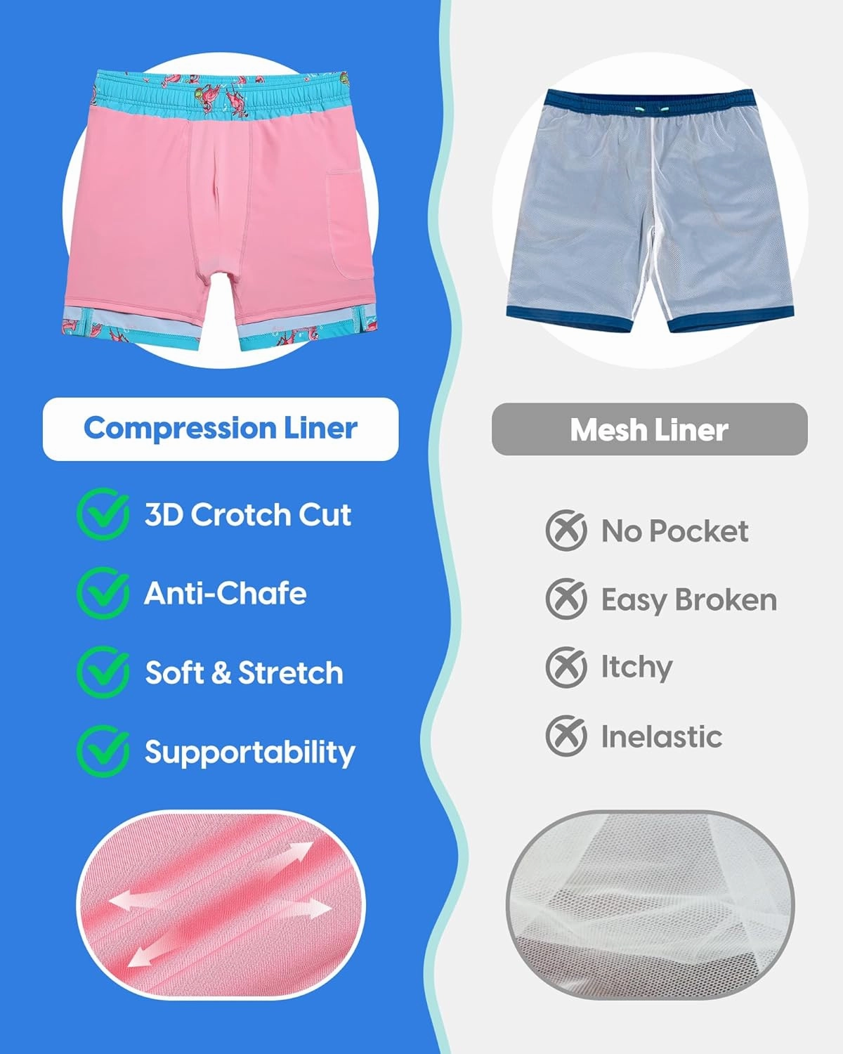 maamgic Mens Swim Trunks with Compression Liner 7" Bathing Suit Quick Dry Swimming Trunks for Men with Zipper Pockets