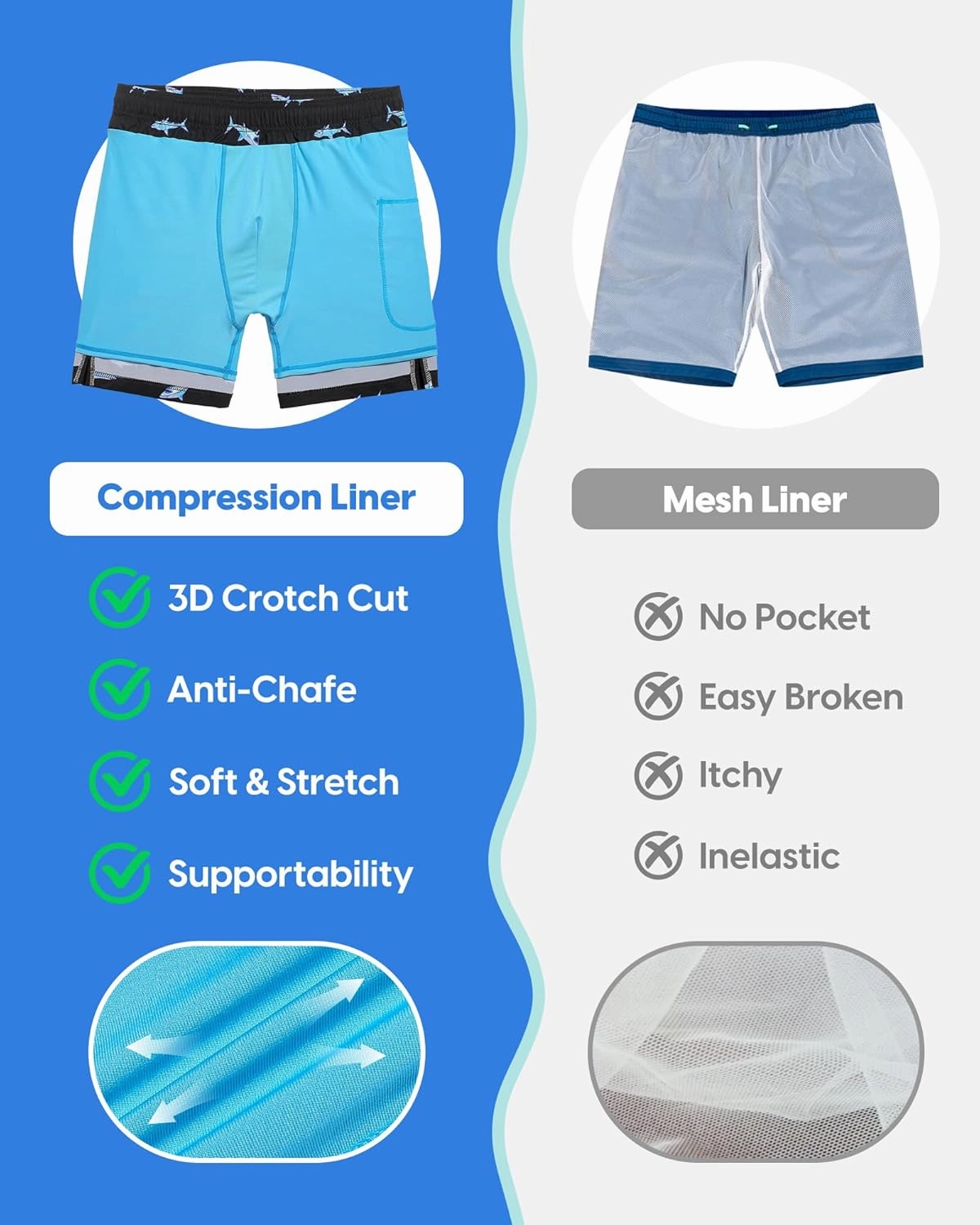 maamgic Mens Swim Trunks with Compression Liner 7" Bathing Suit Quick Dry Swimming Trunks for Men with Zipper Pockets
