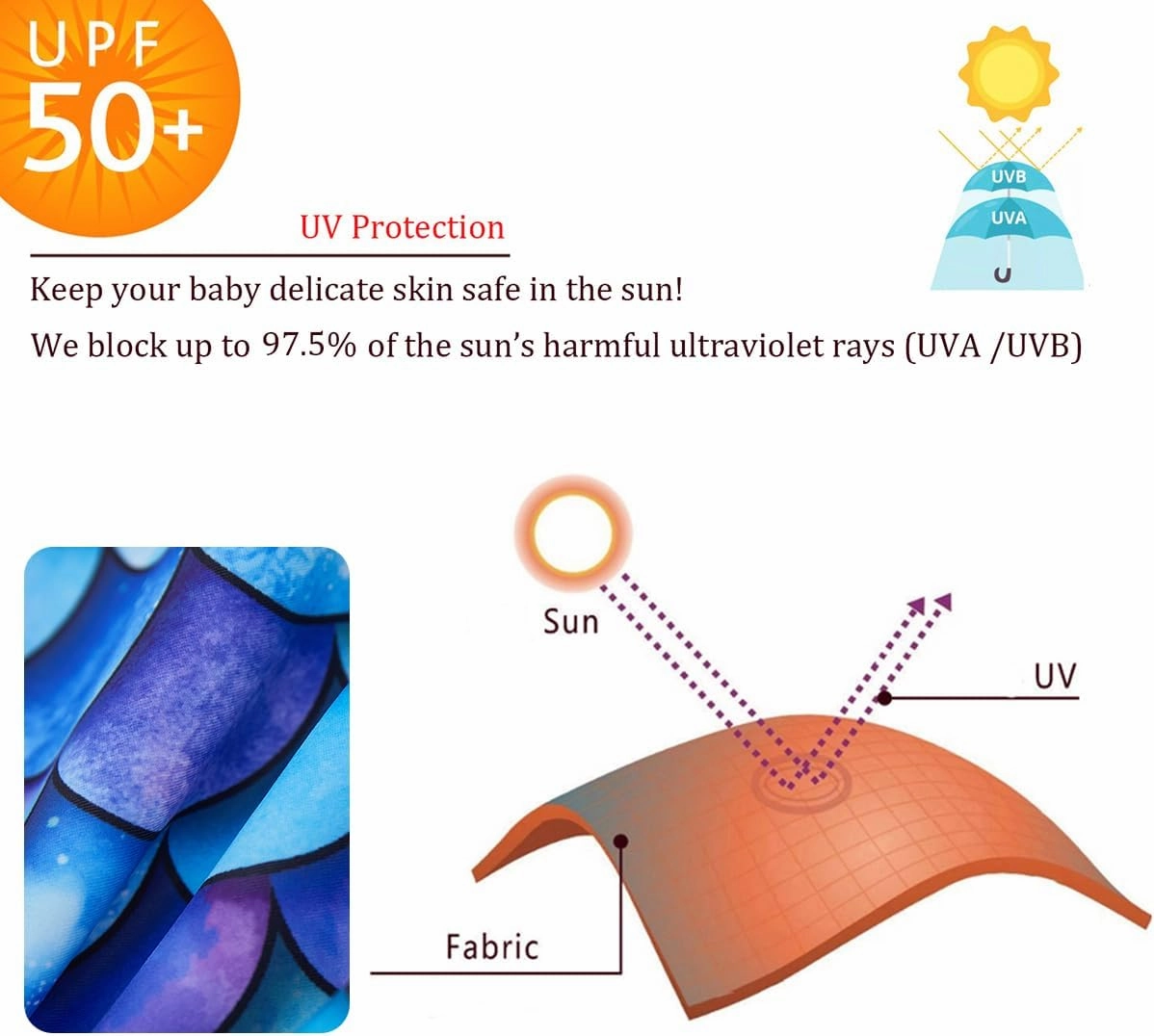 UMELOK Baby Girl Swimsuit Infant Rash Guard Swimwear UPF 50  Sun Protection Bathing Suit